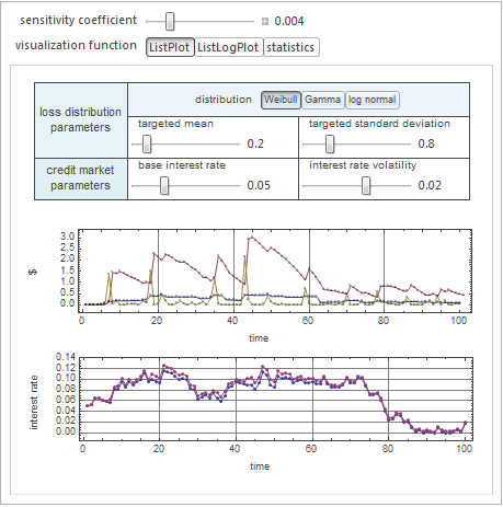 consulting reports using the computable document format cdf cdf format
