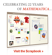 Celebrating 22 Years of Mathematica... Visit the Scrapbook