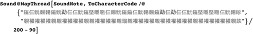 Translating Chinese Characters to a Folk-Like Melody