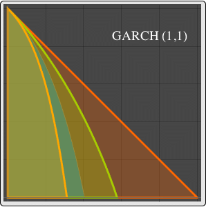 pdf integration of renewable generation