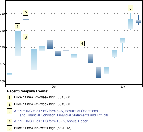 Label Historical Events By Date New In Mathematica 8