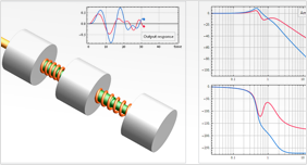 Integrated Control Systems Design