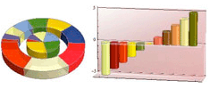 Automated Charting Graphics