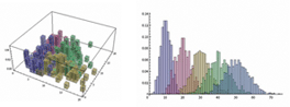 Automatic Histogram Generation