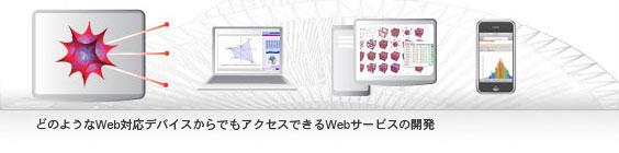 �ǂ̂悤��Web�Ή��f�o�C�X����ł��A�N�Z�X�ł���Web�T�[�r�X�̊J��