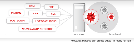 webMathematica can create output in many formats webMathematica can create output in many formats