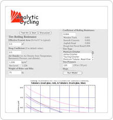 Analytic Cycling