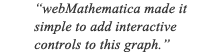 webMathematica 使得添加互动控制变得简便 webMathematica 使得添加互动控制变得简便