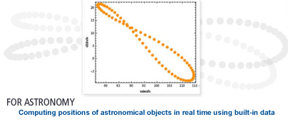 For Astronomy&mdash;Computing positions of astronomical objects in real time using built-in data