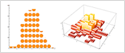 Univariate analysis of variance (ANOVA) and post-hoc tests for comparisons to examine survival models with interdependent parameters