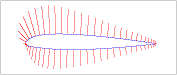 High-level programming language for efficient prototyping of new aircraft designs
