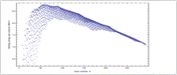 Sophisticated data analysis and optimization routines for astrophysical modeling