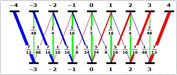 Automatic generation of reports with interactive graphics, code, and text that can be immediately shared with other chemists or colleagues using Wolfram CDF Player 
