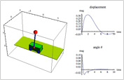 Analyze a control system interactively for different scenarios using the Manipulate command