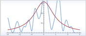 Efficient random number generation for Markov chain Monte Carlo (MCMC) techniques, probability estimations, model likelihood calculations, and more