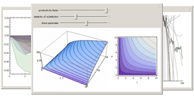 Interactive Econometrics Examples