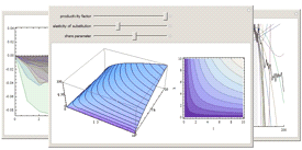 計量経済学のインタラクティブな例