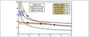 Multidimensional optimization problem-solving using automated algorithm selection or user-specified methods such as simulated annealing, Nelder-Mead, differential evolution, and random search