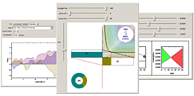 経済学のインタラクティブな例