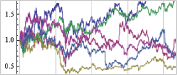 ENHANCED Built-in standard probability distributions, including distributions based on data or other distributions, and statistical analysis tools