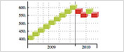 ENHANCED Highly customizable programmatic data visualization, including scaling functions; paired bar charts and histograms; and finance-specific candlestick, Renko, Kagi, and other charts