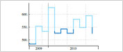 ENHANCED State-of-the-art data visualization with scaling functions; paired bar charts and histograms; and finance-specific charts like candlestick, point and figure, Kagi, and more