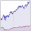Financial Data