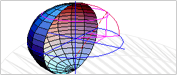 ENHANCED Advanced geodesy tools for high precision map projection; analysis of geodynamic phenomena, such as crustal motion; polar motion; and more.