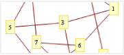 Advanced graph algorithms, including Dijkstra, Kruskal, Bellman-Ford, and more, for network routing applications such as internet congestion control, design of high-speed communication networks, and other applications