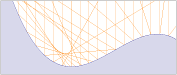 Perform optical calculations from point spread functions to full theories of microscopes with calculus and differential equation solving capabilities