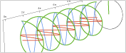 2D and 3D graphing capabilities for standard optical plots, including scatter, density, and contour plots