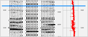 Filter seismic data with built-in Fourier transforms, frequency domain analysis, and filtering functions