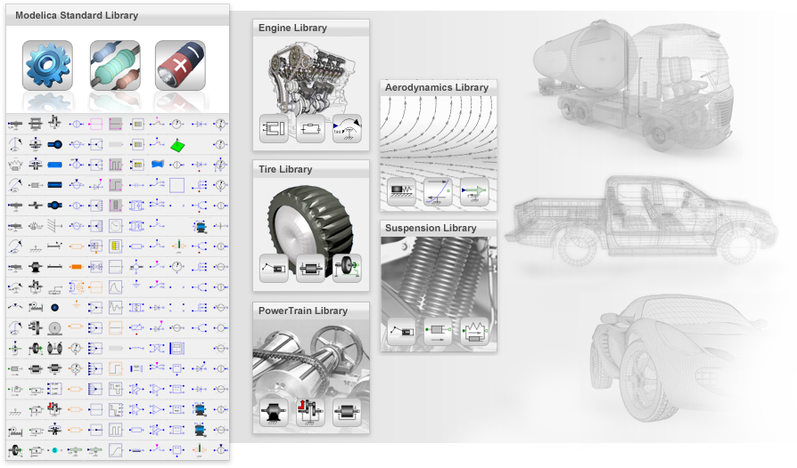 Modelica Libraries Modelica Libraries
