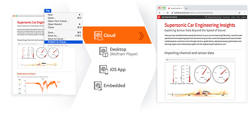 Wolfram for Content Development & Publishing