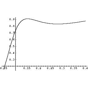 [Graphics:Ch1htmlgr17.gif]