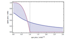 Analysts Better Represent Financial Structures with Mathematica Symbolics