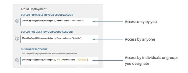 You can choose private or public sharing permissions for your data resources