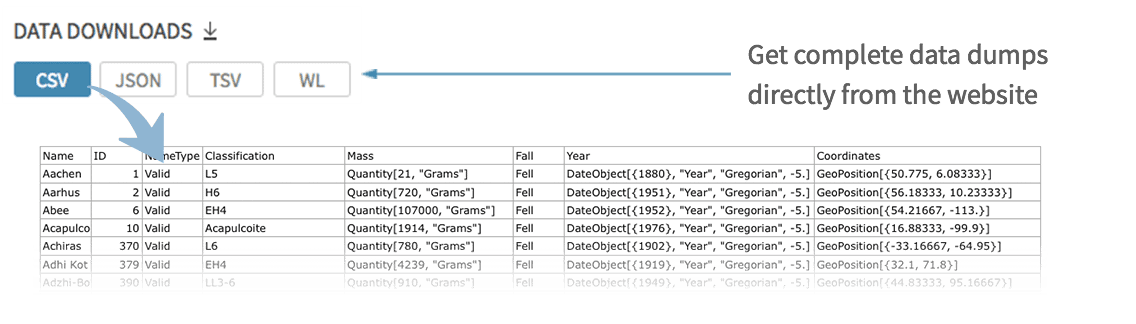 Get complete data dumps directly from the website