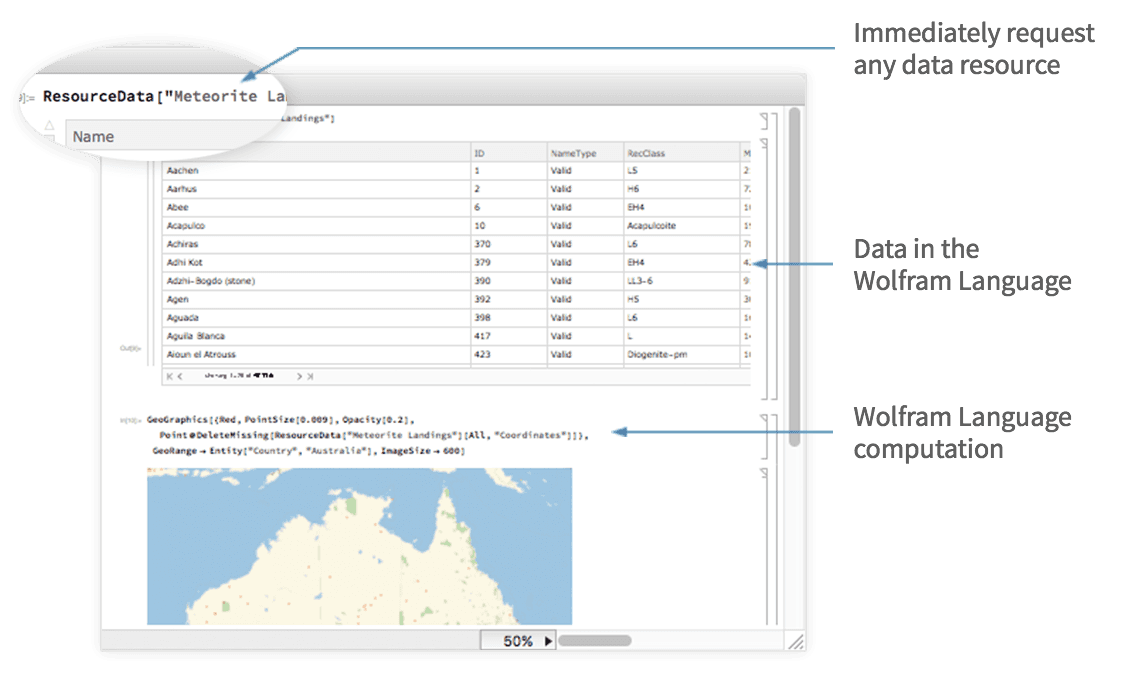 Every data resource is immediately accessible in the Wolfram Language, allowing you to use the data directly in your computations.