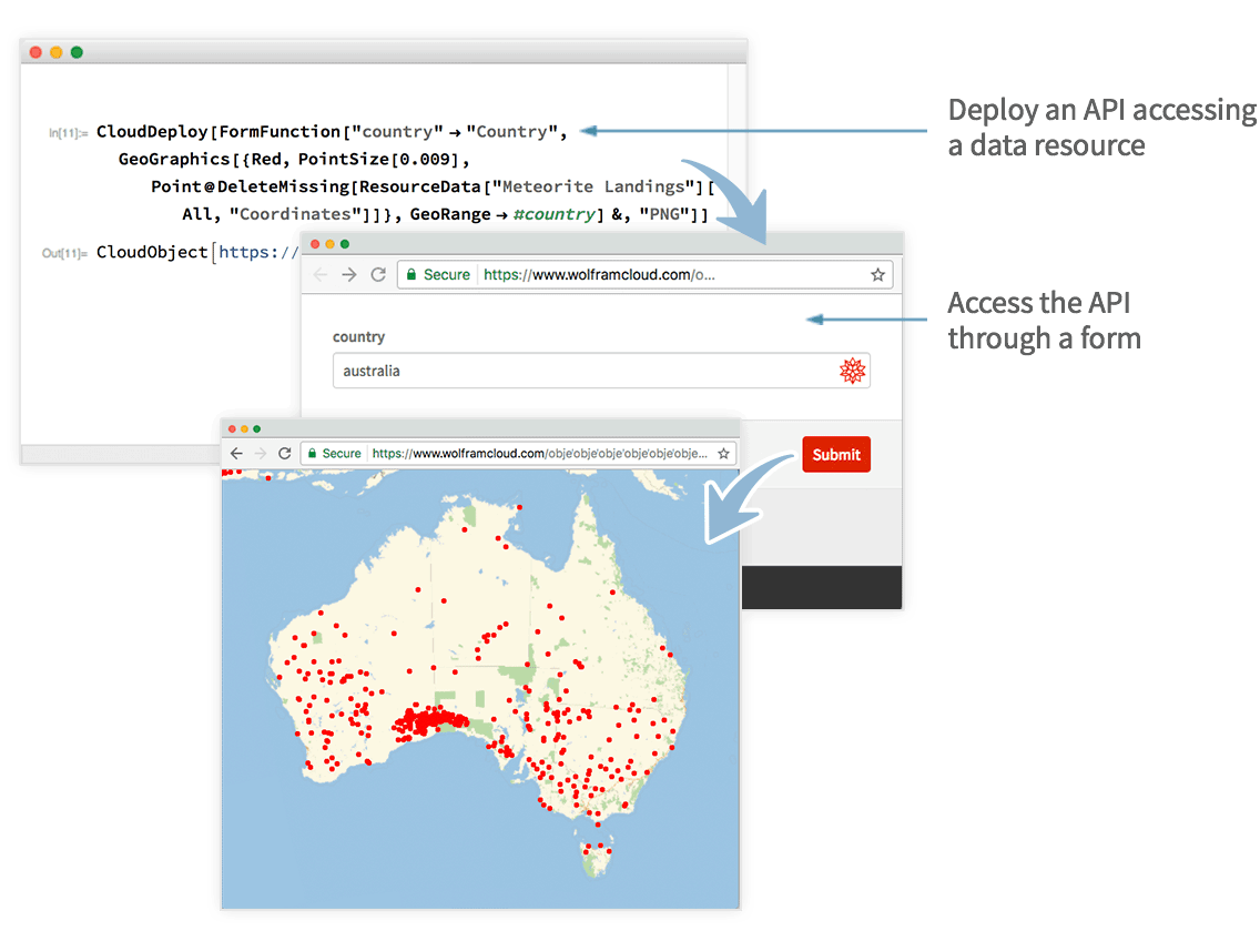 You can easily deploy an web API that leverages data resources.