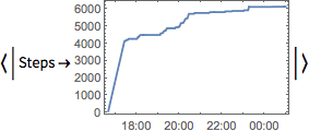 {{This maps (/@) the previous output (%) onto DateListPlot, which plots the EventSeries.}