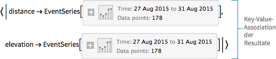 {{This creates a new key-value association, the keys of the databin point to an EventSeries of the moving averages.}}