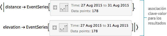 {{This creates a new key-value association, the keys of the databin point to an EventSeries of the moving averages.}}