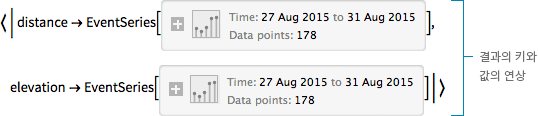 {{This creates a new key-value association, the keys of the databin point to an EventSeries of the moving averages.}}