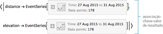 {{This creates a new key-value association, the keys of the databin point to an EventSeries of the moving averages.}}