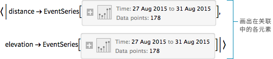 {{This creates a new key-value association, the keys of the databin point to an EventSeries of the moving averages.}}