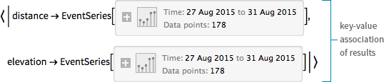 {{This creates a new key-value association, the keys of the databin point to an EventSeries of the moving averages.}}