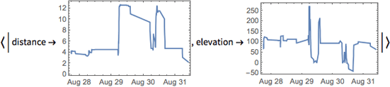 {{This maps (/@) the previous output (%) onto DateListPlot, which plots the EventSeries.}