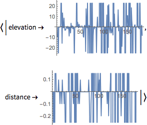 {{This plots the list of successive differences between values of the previous output.}