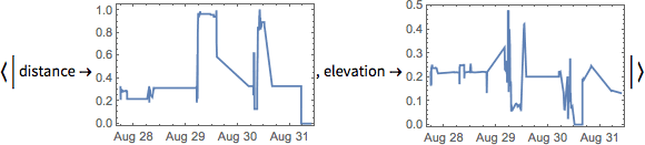 {{This scales all of the data to fit between 0.0 and 1.0, and plots it.}}